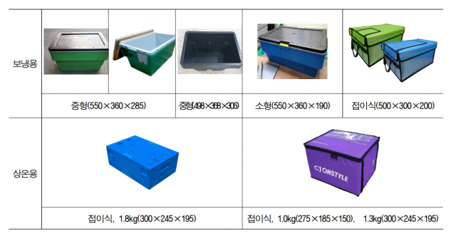 시범 사업에 참여한 다회용 택배상자 / 자료=환경부