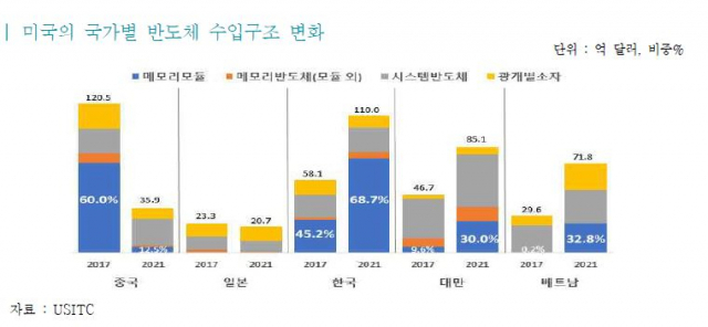 자료=무역협회