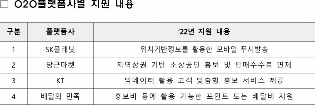 자료: 소상공인시장진흥공단