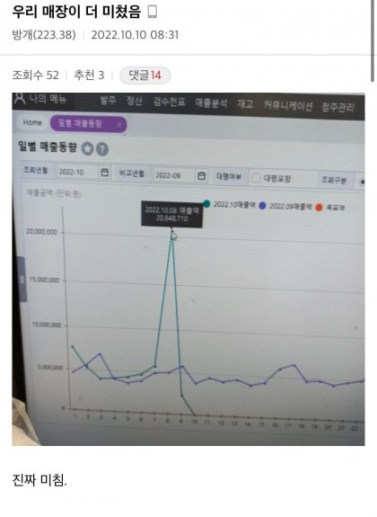 '하루 매출 2064만원'…편의점 알바가 공개한 '불꽃축제' 매출