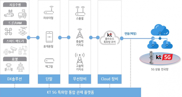 사진제공=KT