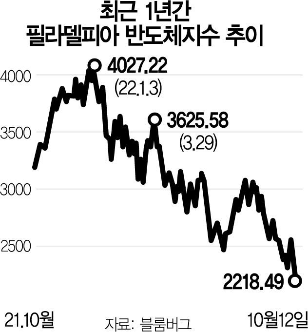 감원 칼바람 인텔도 덮쳤다…“수천명 해고 계획”