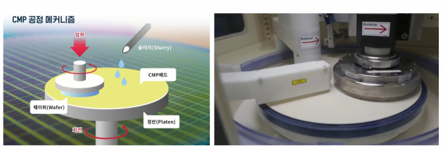 [강해령의 하이엔드 테크] CMP 슬러리 특집: 나노 알갱이 부대의 정체 <1편>