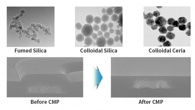 [강해령의 하이엔드 테크] CMP 슬러리 특집: 나노 알갱이 부대의 정체 <1편>
