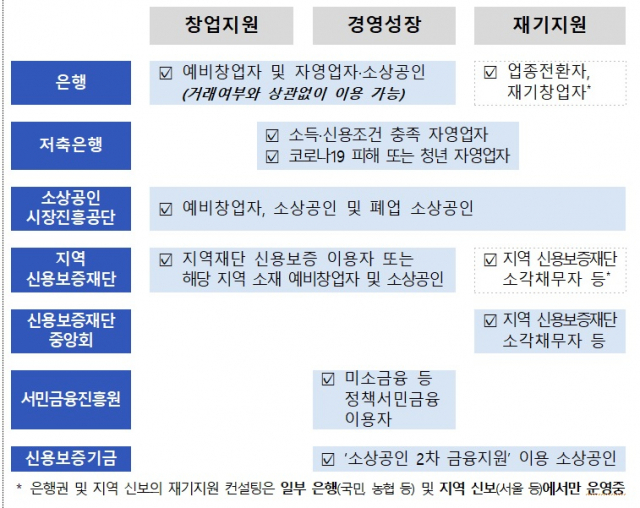 경영컨설팅 프로그램 요약. 금융감독원