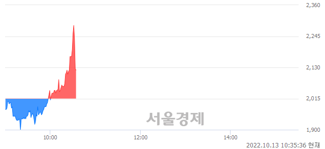 <코>셀피글로벌, 현재가 5.15% 급락