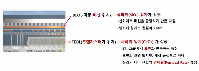 1편 요약 내용을 한번 더 환기하고 2편 출발해봅시다. 사진제공=어플라이드 머티어리얼즈