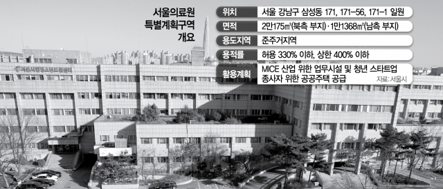 [단독] 서울의료원 부지 공공주택,  스타트업 종사자에 우선 공급