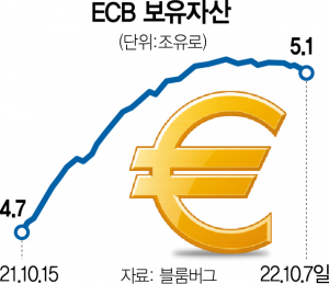 매 발톱 드러낸 ECB…'내년 초 양적긴축' 목소리