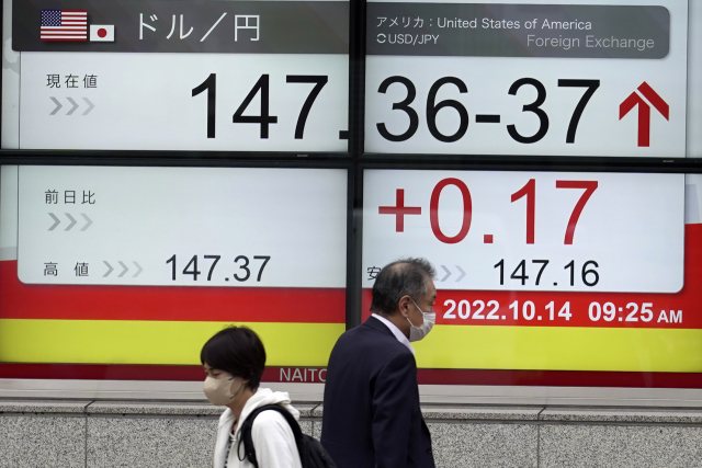 14일 일본 도쿄의 한 전광판에 엔·달러 환율이 147엔을 돌파했다는 시황이 띄워져 있다. AP연합뉴스