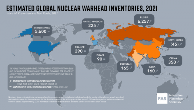 2021년 기준 주요 핵보유국 및 핵무장국의 핵탄두 재고량 추정치(단위: 개)/자료출처=FAS