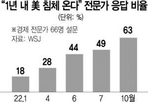 사진 설명