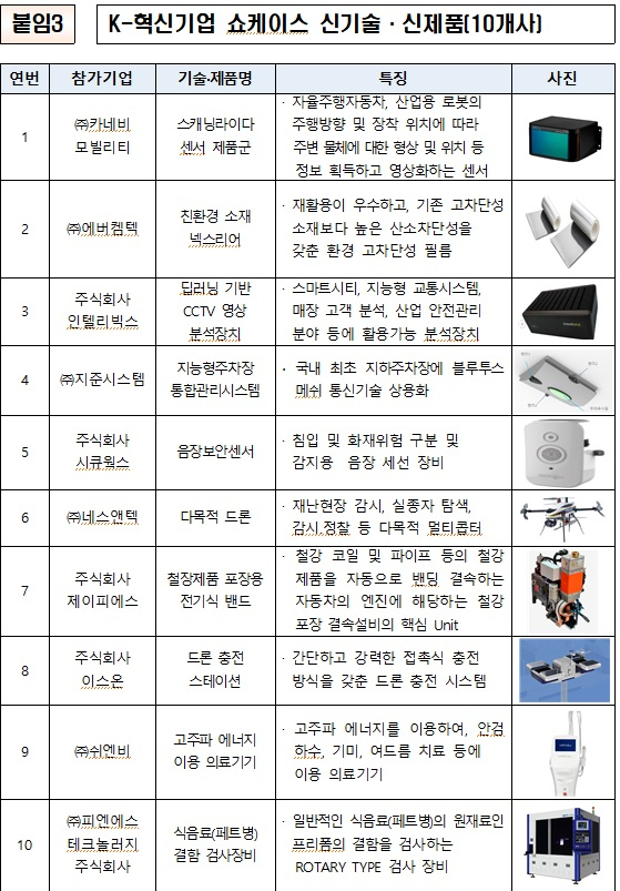 자료: 중소벤처기업부