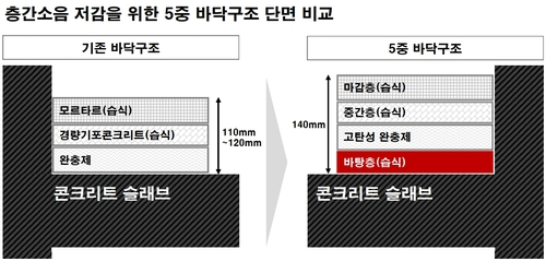 사진 제공=GS건설