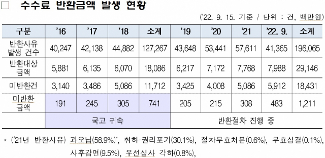 자료: 특허청