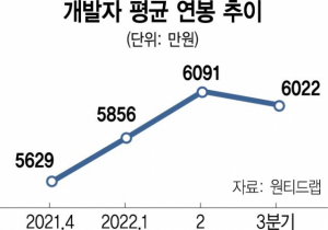 사진 설명