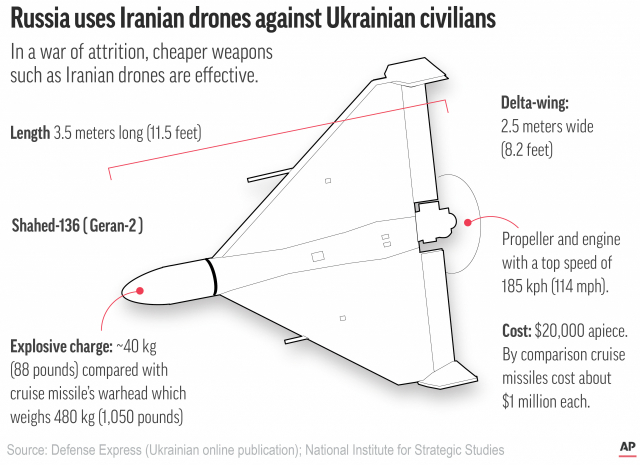 러시아 군이 사용하고 있는 것으로 추정되는 이란제 무인항공기.AP연합뉴스