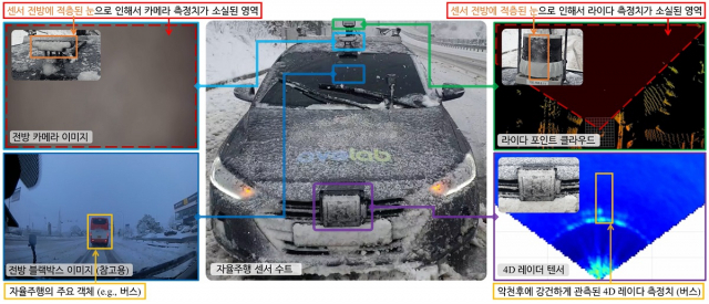 K-레이더 구축을 위한 자율주행 센서 수트. 사진제공=KAIST