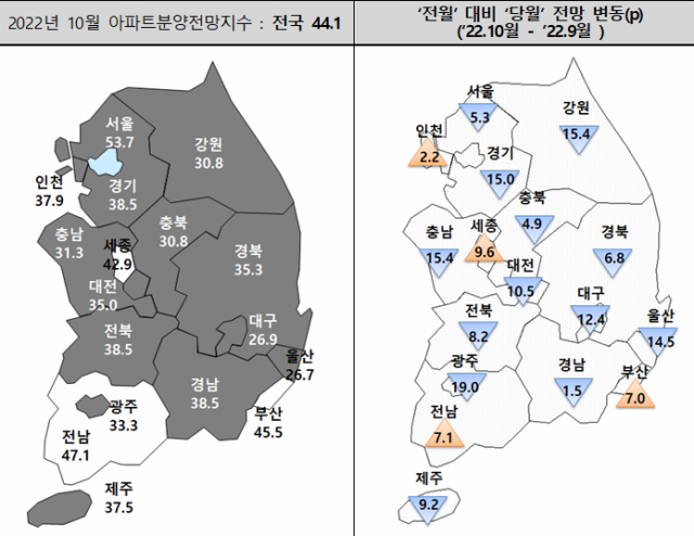 2022년 10월 아파트분양전망지수 전망. 주택산업연구원