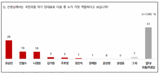 / 자료제공=NBS