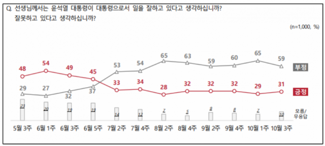 / 자료제공=NBS