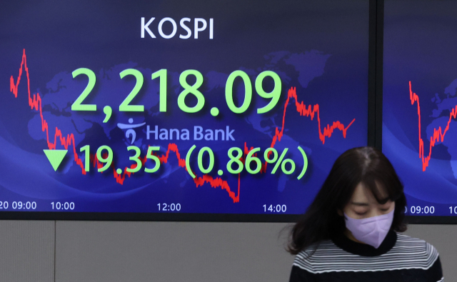 코스피가 전 거래일보다 19.35포인트(0.86%) 내린 2,218.09 로 마감한 20일 오후 서울 중구 하나은행 딜링룸에서 딜러들이 업무를 보고 있다. 이날 원/달러 환율은 전일 대비 7원 1전 오른 1,433원 3전으로, 코스닥은 10.12포인트(1.47%) 내린 680.44로 마감했다. 사진=연합뉴스