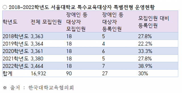 사진 제공=강민정 더불어민주당 의원실