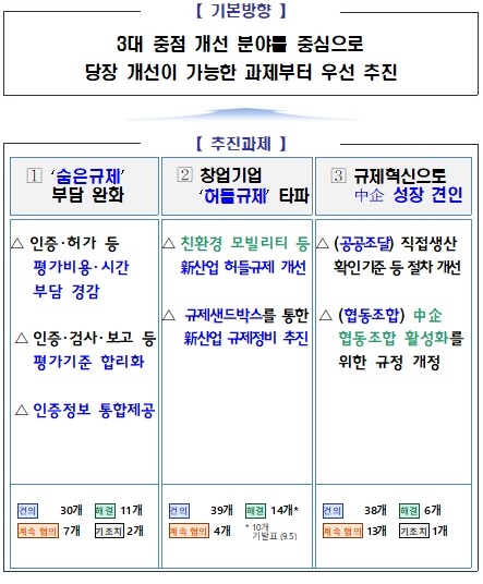 [중기 레이더] 노후 경유차 전기차 개조 가능해진다