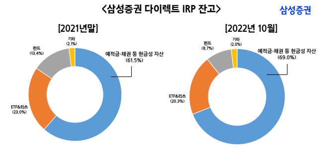 사진 제공=삼성증권