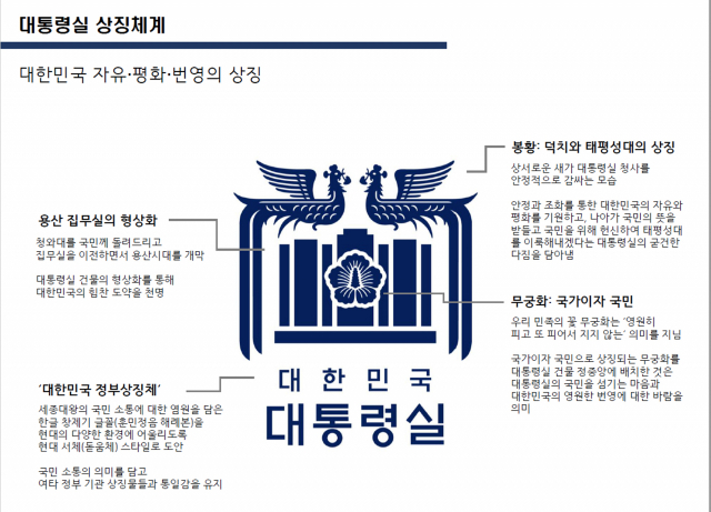 23일 대통령실이 자유·평화·번영을 상징하는 새 상징체계(CI)를 공개했다. 자료=대통령실