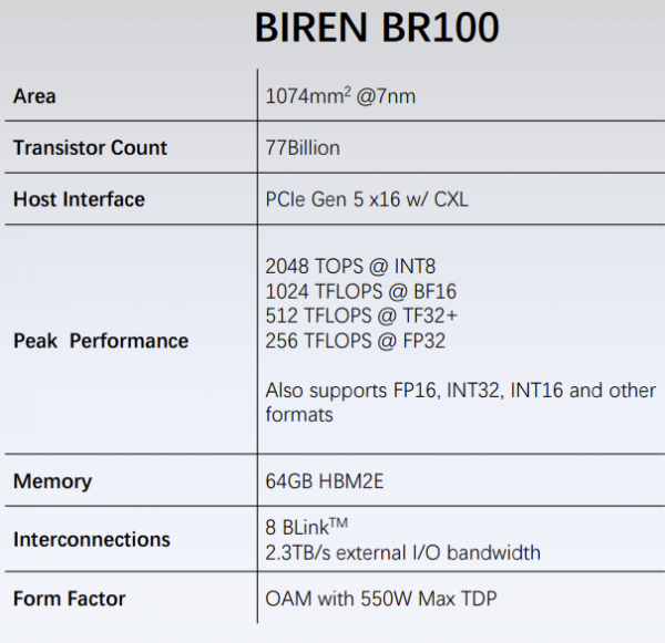 바이렌 테크놀로지가 공개한 AI GPU ‘BR100’ 성능 /사진 제공=바이렌 테크놀로지