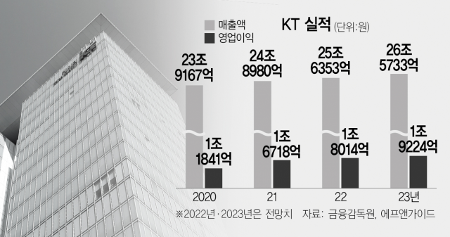 [서경스타즈IR] '디지코'로 영역 확장…성장가치주 굳힌다