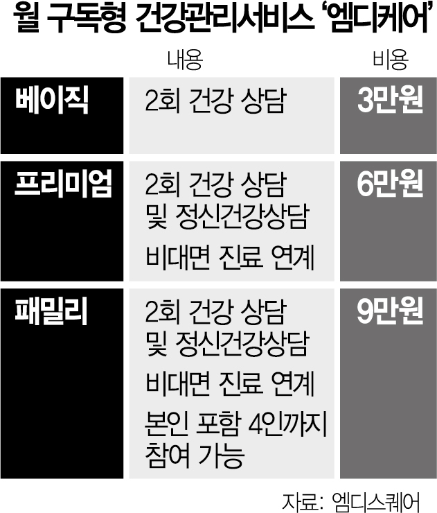 엠디스퀘어, 구독형 건강관리 플랫폼 선보여