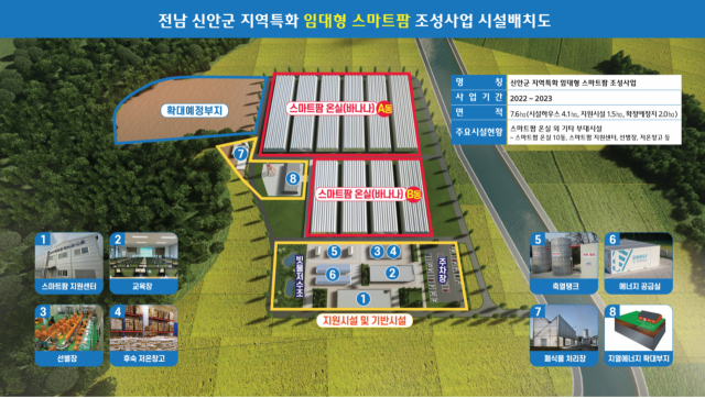 전남 신안군 지역특화 임대형 스마트팜 조성사업 시설배치도. 사진제공=전남도