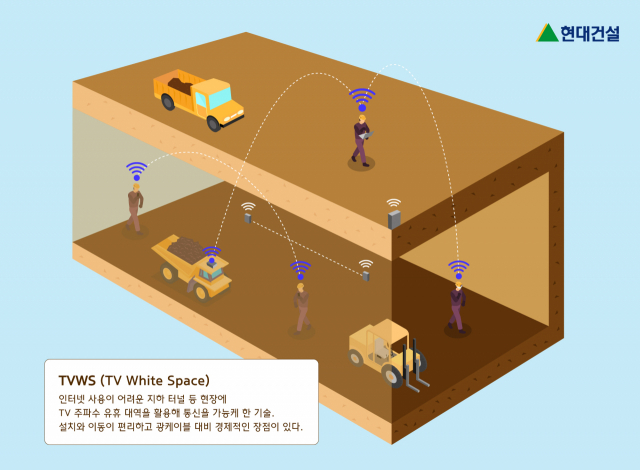 TVWS 기술 이미지/사진 제공=현대건설