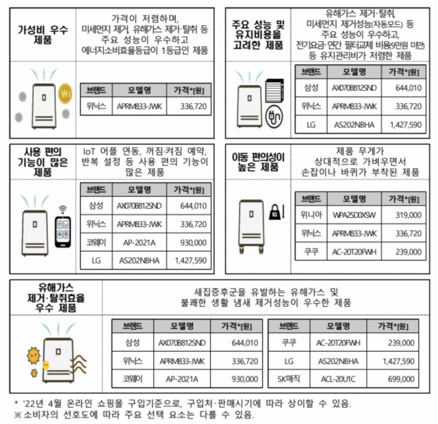 사진=한국소비자원 제공