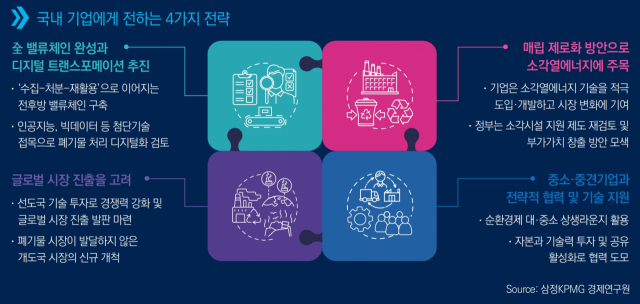 자료=삼정KPMG