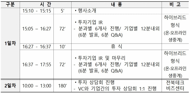 한국벤처투자, ‘지역대표 히든챔피언 IR in 호남’ 행사 개최