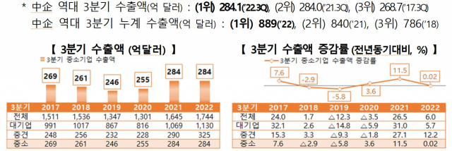 자료: 중소벤처기업부