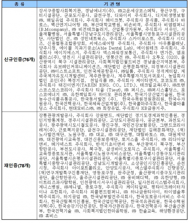 올해 ‘독서경영 우수직장’ 작년比 23곳↑…한국콜마 등 154곳 선정