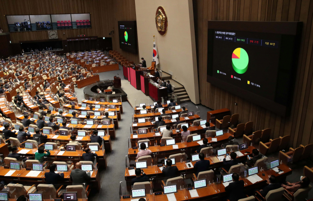 지난 9월 서울 여의도 국회에서 열린 본회의에서 종합부동산세법 일부개정법률안이 통과되고 있다. 성형주 기자