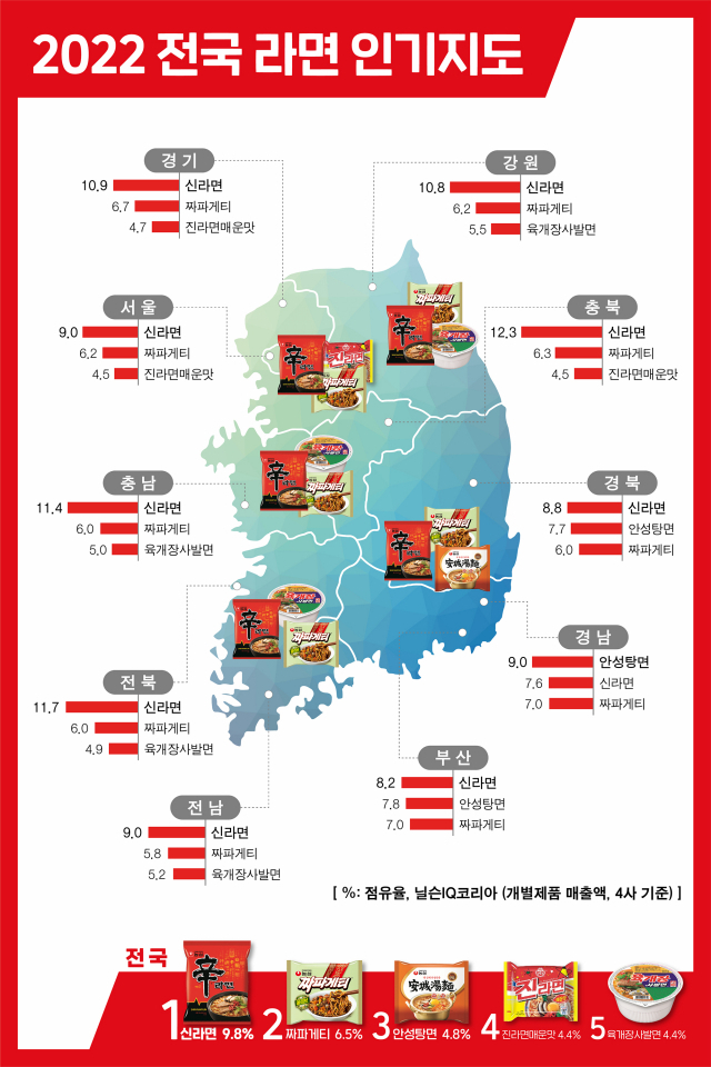 /사진 제공=농심