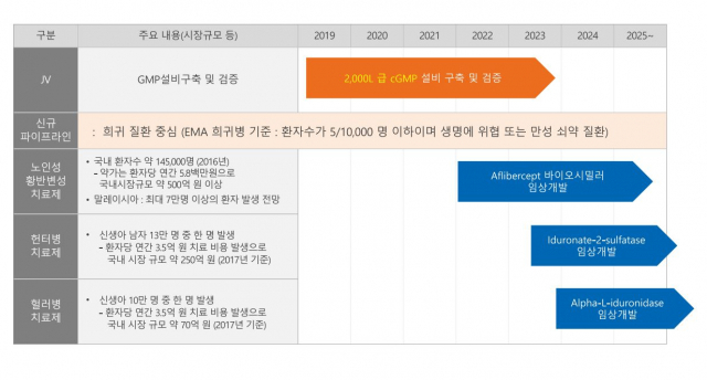 팬젠이 올해 초 공개한 R&D 파이프라인. 사진 제공=팬젠