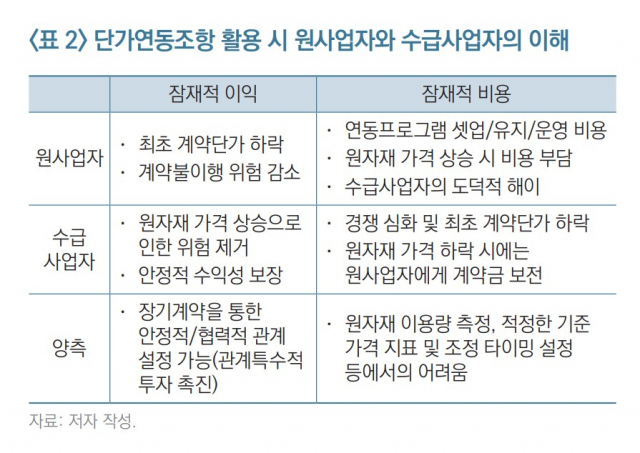 납품단가 연동제 국회 ‘난항’에…속 타는 中企