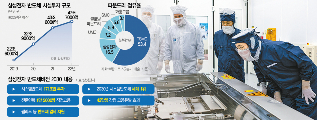 이재용(오른쪽) 삼성전자 회장이 지난 2020년 10월 네덜란드 에인트호번에 있는 ASML 본사를 찾아 극자외선(EUV)장비를 살펴보고 있다. 사진 제공=삼성전자