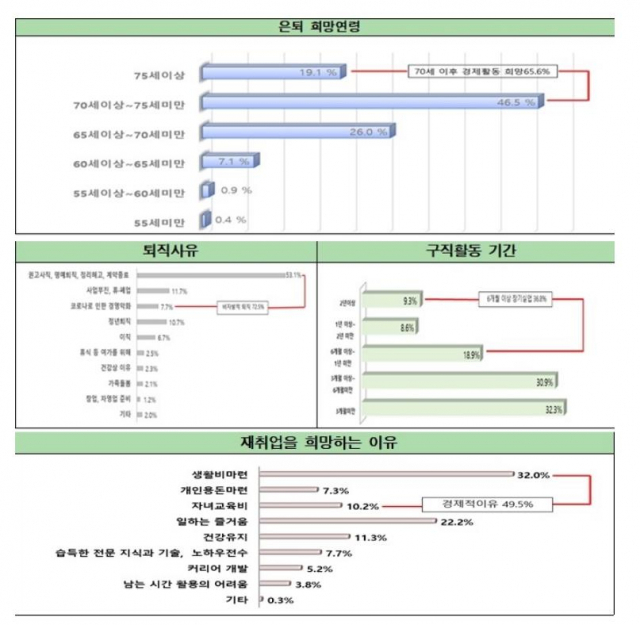 이미지=전경련중장년일자리희망센터