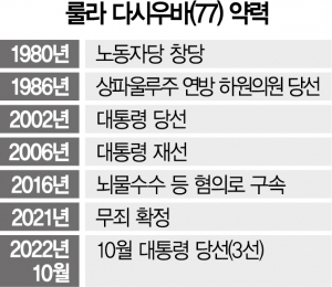 12년만에 돌아온 룰라…중남미 8개국 '좌파 벨트' 완성