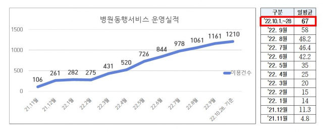 이미지=서울시