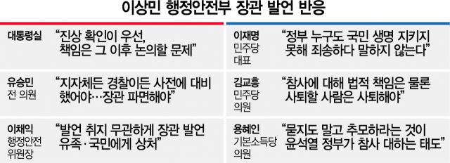 들끓는 이상민 문책론…대통령실 '진상 확인후 책임 논의'
