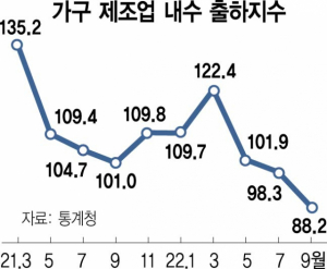 사진 설명